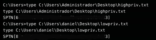 Command output reading both highpriv.txt from the Administrator's desktop and lowpriv.txt from daniel's desktop